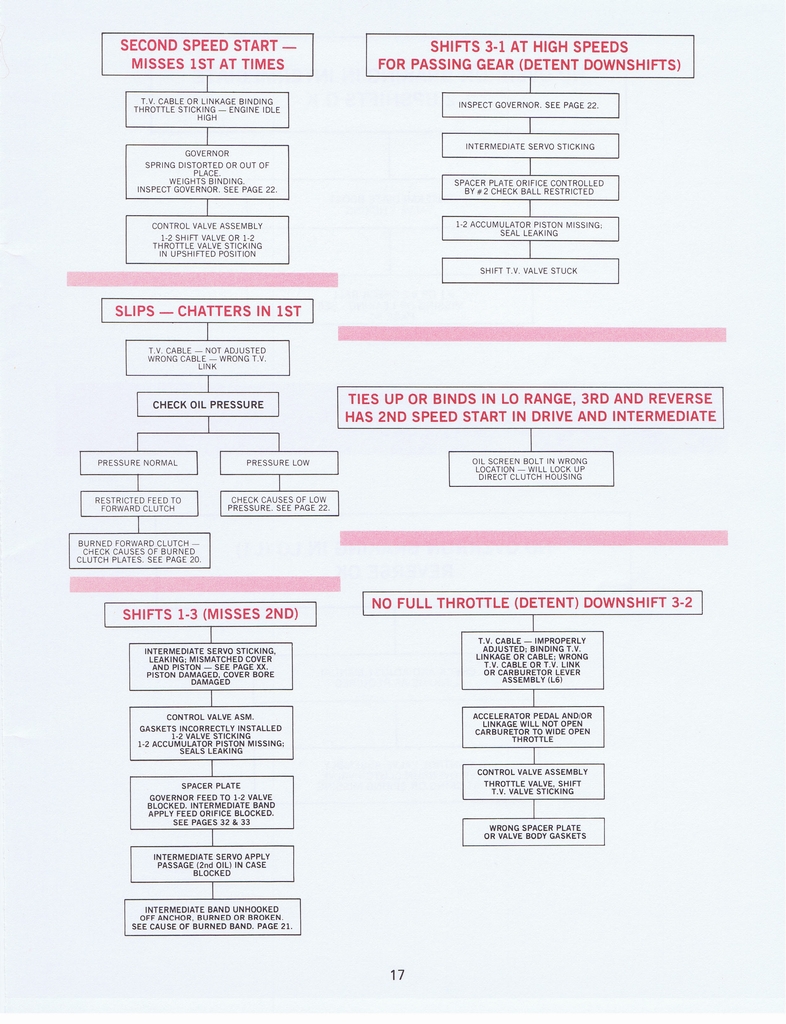 n_THM200 Troubleshooting1977 020.jpg